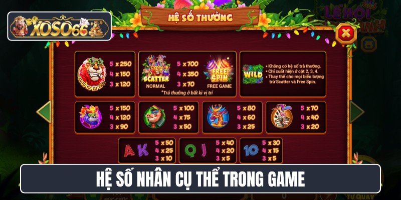 Hệ số nhân cụ thể trong game