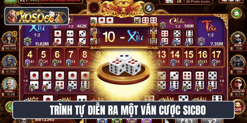 Trình tự diễn ra cụ thể của một ván cược sicbo