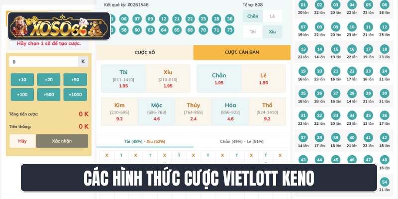 Các hình thức cược vietlott keno